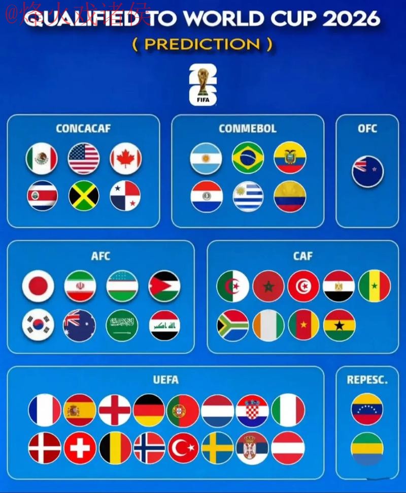 2026世界杯预测开户热门